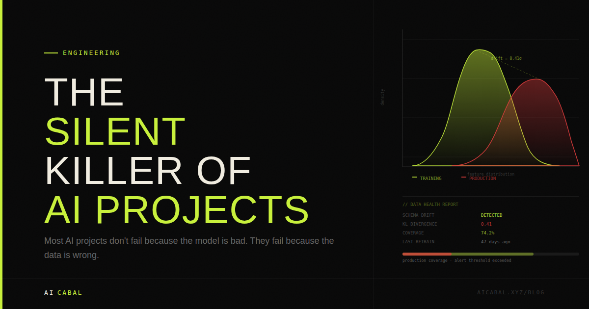 The Silent Killer of AI Projects: Data That Doesn't Fit